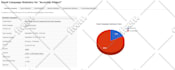 send bulk email or email blast upto 500k