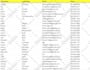 do data entry, copy paste, typing job