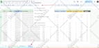 automate excel google sheet using macros, apps script, vba, API integration