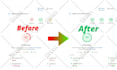 speed up wordpress website google pagespeed  performance optimization
