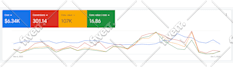 manage google ads for your ecommerce store to improve results