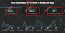 be your youtube manager to grow your channel