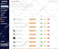 complete manage your ebay dropshipping store and automation