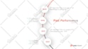 design a modern powerpoint presentation