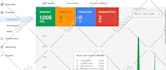 create google shopping ads and fix merchant center issue