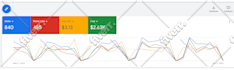 setup and manage google ads and PPC campaigns