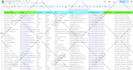 do b2b lead generation and email list building using linkedin sales navigator