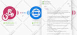 do monday crm make com automation made com n8n make com notion ai automation