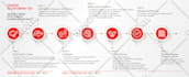 design a professional timeline or steps infographic