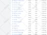 set up facebook pixel, conversion API, GTM, analytics4 and server side tracking