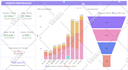 create reports, widgets, and dashboard in zoho analytics