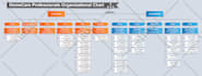 design business infographic, flowchart, workflow, org chart, process flow
