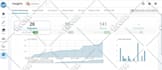 be your pinterest marketing manager and tailwind expert