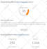 increase domain rating dr 50 plus