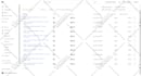 setup advanced klaviyo email flows for woocommerce store