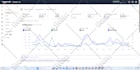 do optimize your amazon PPC campaign for amazon ads campaign