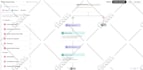 set up brevo crm, sales pipeline and email automation