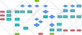 create or recreate your diagram in visio