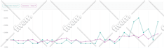 do amazon sponsored PPC ads campaigns setup, optimisation and management