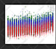 do data analysis  data visualization using jupyter notebook