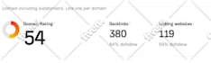 increase ahrefs domain rating dr 50 plus