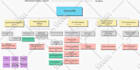 create infographic design, flow chart and data visualization infographics