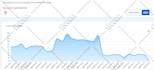 drive 5000 targeted country traffic