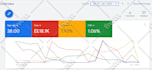 optimize your google ads campaigns