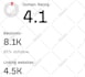 increase top 7k ahref referring domain backlinks