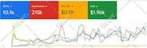 setup and manage your google ads