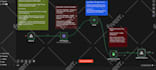 build crm automation n8n workflow n8n ai agent gohighlevel wordpress lms website