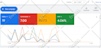 setup manage and optimize google ads sem ppc campaigns