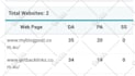 increase ahrefs domain rating 70 plus ,increase dr 70 plus