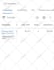 optimize and fix low performing google ads performance max shopping ads campaign