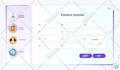 develop scalable laravel cms and custom websites