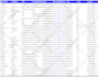 do targeted b2b lead generation and prospect list building for any industry