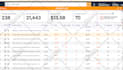 find a life changing product for amazon fba , pl