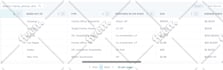 be hubspot crm expert for workflows, reporting, sales and marketing
