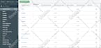 develop and manage mongodb and mysql query