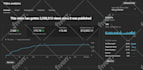 setup revenue boosting youtube automation channel cash cow