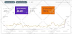 promote your blog or business with my content strategy plan