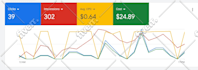 setup google ads PPC campaigns to maximize your ROI and conversions