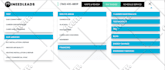 redesign or fix woocommerce shop, checkout, my account page do any customization