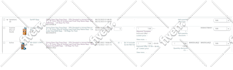 create or fix amazon product listing and variation for your amazon listing