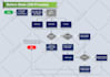 design process flow, organization chart in powerpoint