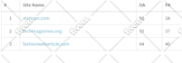 write and publish article on high da sites with premium guest post seo backlinks