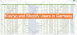 do b2b lead generation, email list building, direct number