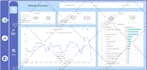 deliver stunning google data studio dashboard in 24 hours