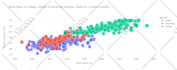 do eda and visualization using python and r