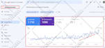 do wordpress on page SEO with rank math pro